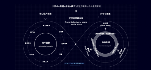 上海第五区数字科技-元宇宙运营首选厂牌