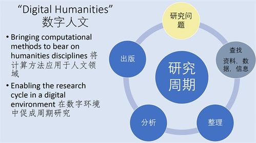 讲座 包弼德 何谓数字人文 何为数字人文